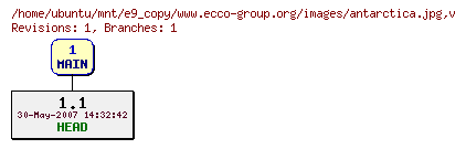 Revisions of www.ecco-group.org/images/antarctica.jpg