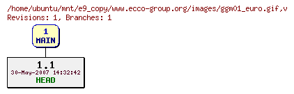 Revisions of www.ecco-group.org/images/ggm01_euro.gif