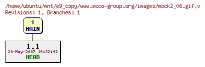 Revisions of www.ecco-group.org/images/mock2_06.gif