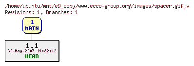 Revisions of www.ecco-group.org/images/spacer.gif